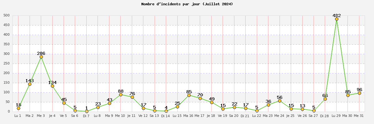 juillet_2024